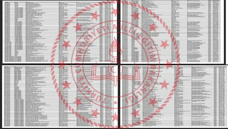 2025 LGS Taban Puanları ve Okul Sıralamaları Açıklandı: Puanınıza Göre Tercih Rehberi